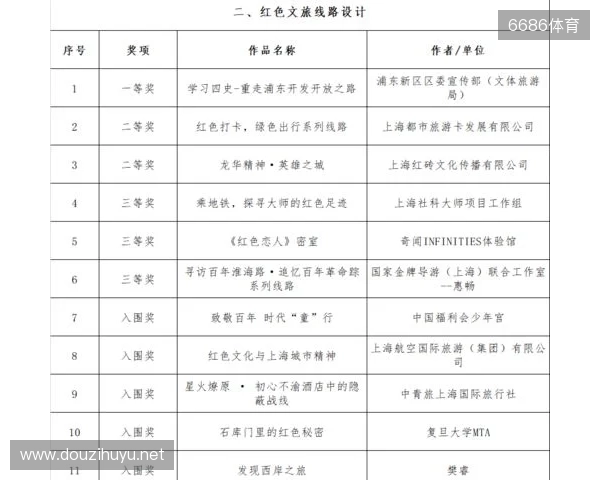 全运男足U20铜牌赛-上海vs山东首发：蒯纪闻、刘诚宇、依木兰登场